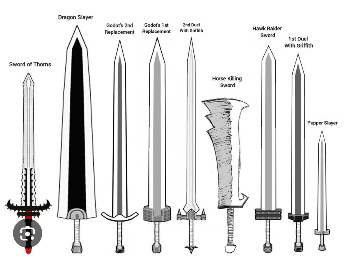 Ultimate Guide to the Guts Sword (Dragon Slayer): History, Specs, and Replicas