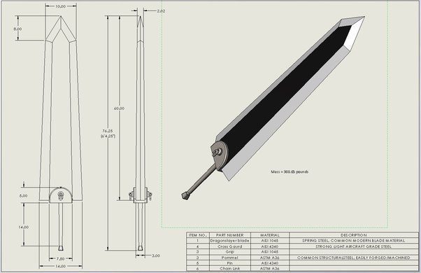 How Heavy and Long is guts Dragon Slayer Sword In Berserk?