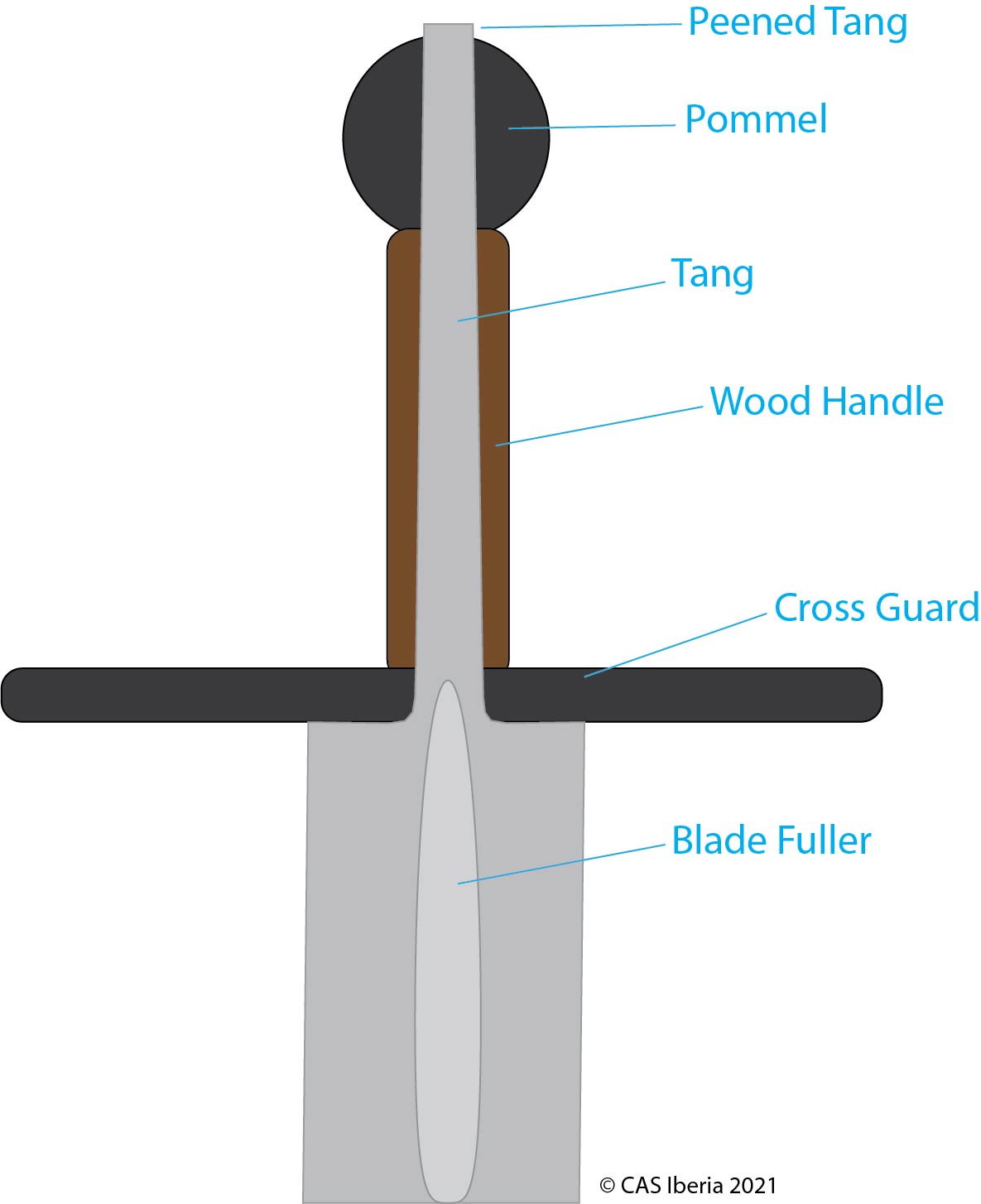 Blacksmith heat treating and forging a sword blade